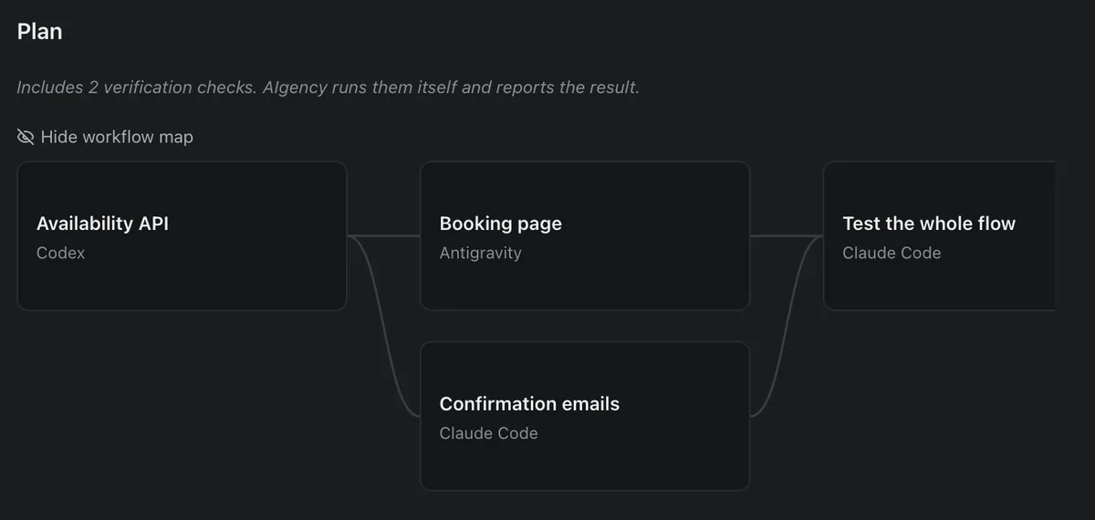 An AIgency plan: a workflow map of five tasks, each with its agent and model.